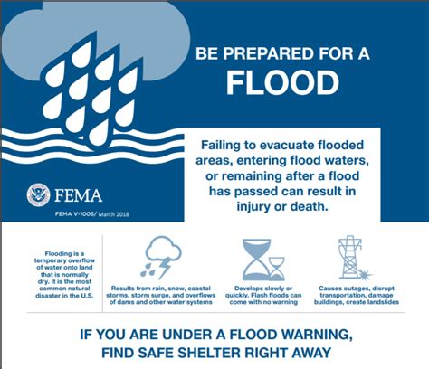 fema flood bulletins.